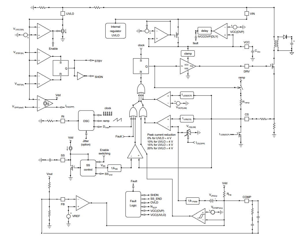 Block Diagram - onsemi NCP12711 Current Mode PWM Controller